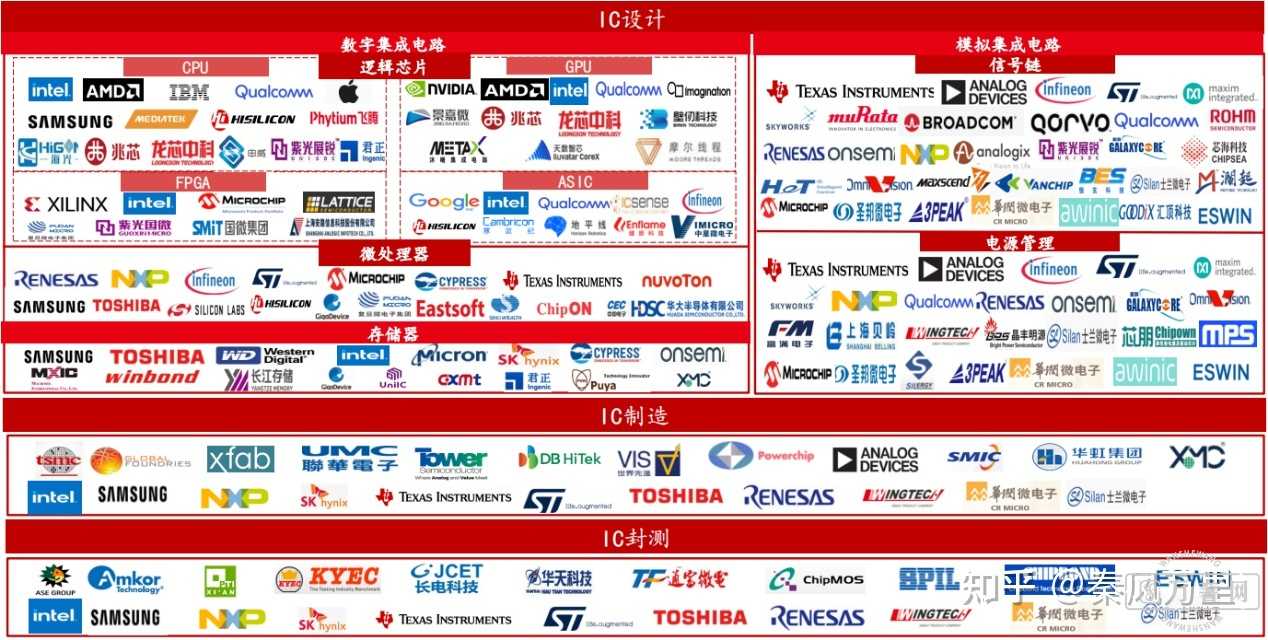 2022�������а뵼���ҵ��չ����